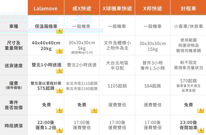 20180126_機車快送比較表.jpg