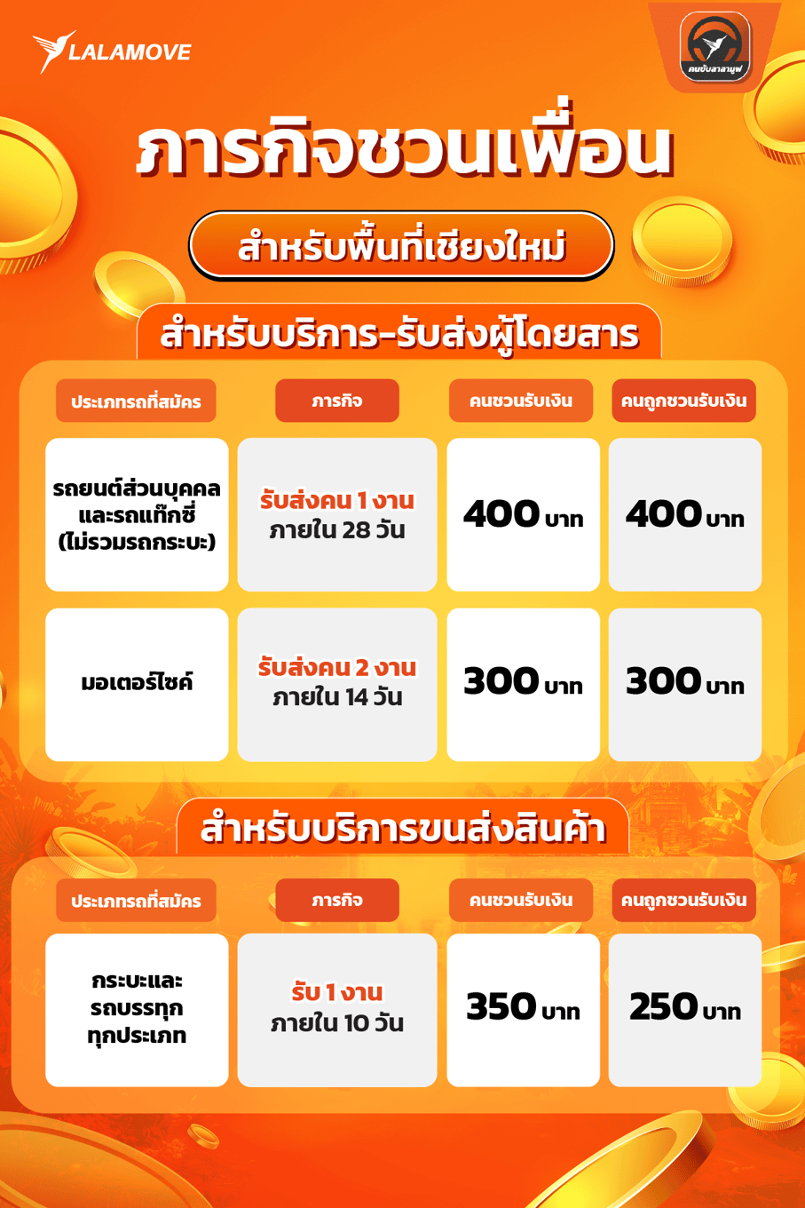 CNX-DRD details