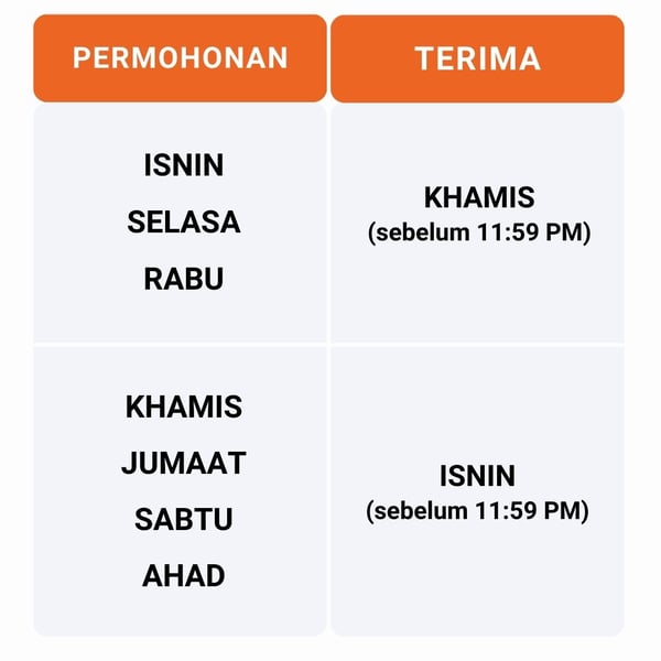 Cara cash out duit lalamove untuk rakan pemandu dalam bentuk jadual