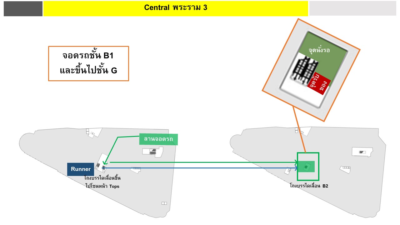 Central พระราม 3