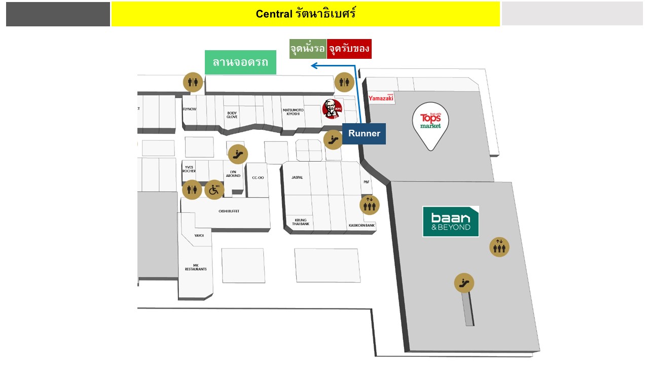 Central รัตนาธิเบศร์