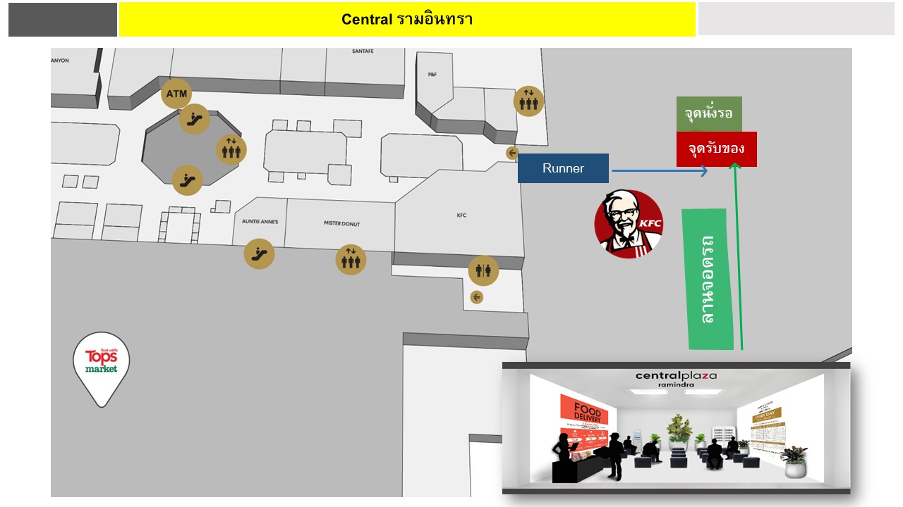 Central รามอินทรา
