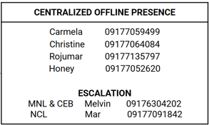 Centralized Offline Presence & Escalation