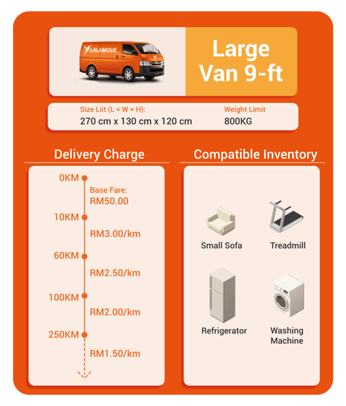 Charge and capacity for Large Van 9-ft