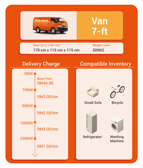 Charge and capacity for Van 7-ft-1