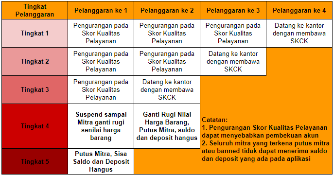 Chart Kode Etik