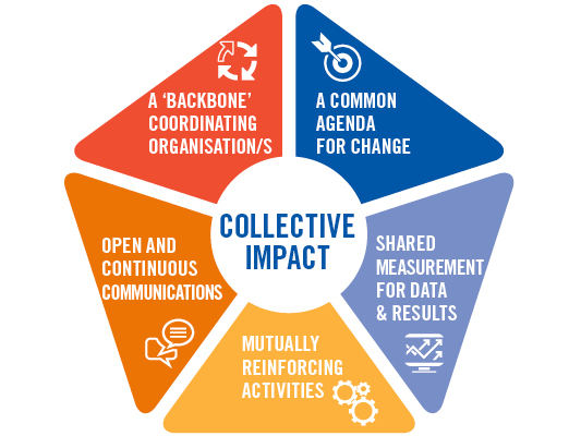 Collective-Impact_Infographic