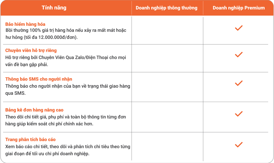 Comms BD HCM (Premium Service) updated Dec 3.12 (1)