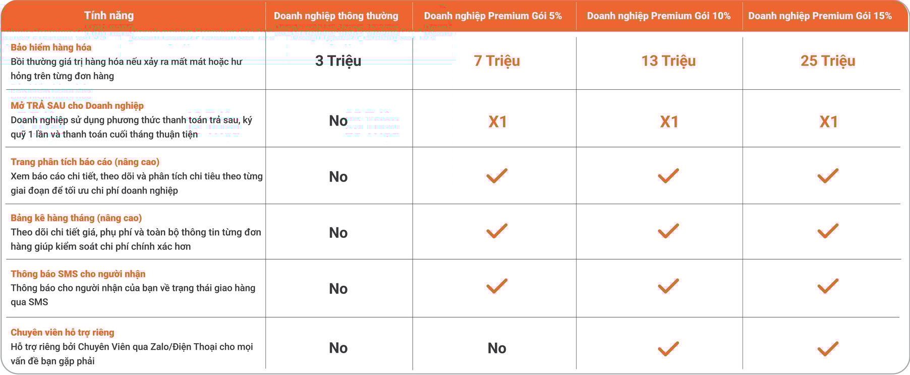 Comms BD HCM (Premium Service) updated Mar 9-01