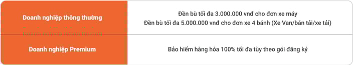 Comms BD HCM (Premium Service) updated Mar 9-03