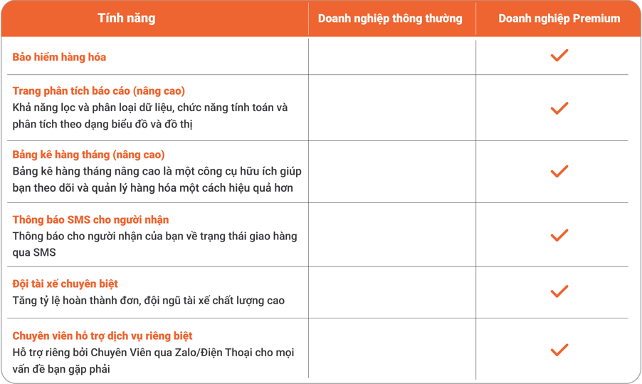 Comms BD HCM (Premium Service) updated May 16-01