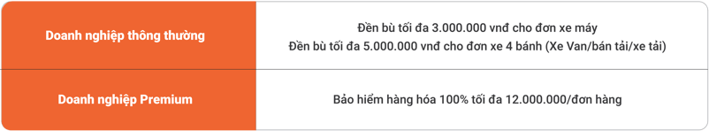 Comms BD HCM (Premium Service) updated May 16-03-1