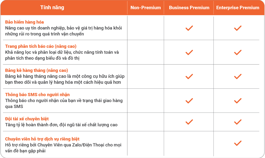 Comms BD HCM (Premium Service)-01-1