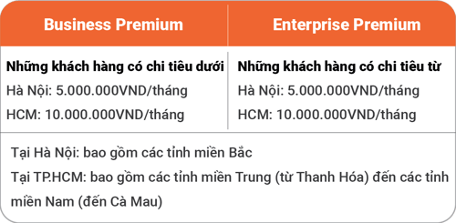 Comms BD HCM (Premium Service)-02 (1)