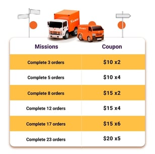 Complete order tasks to earn up to $340 in cumulative vouchers