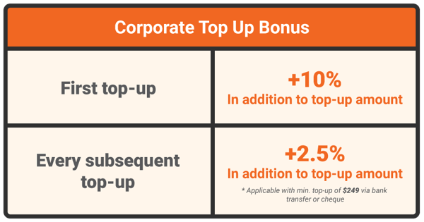 Corporate-tablee1