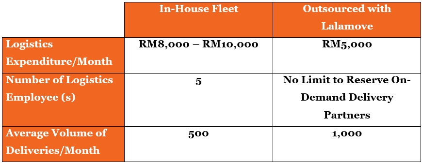 Cultiveat logistics metrics-1