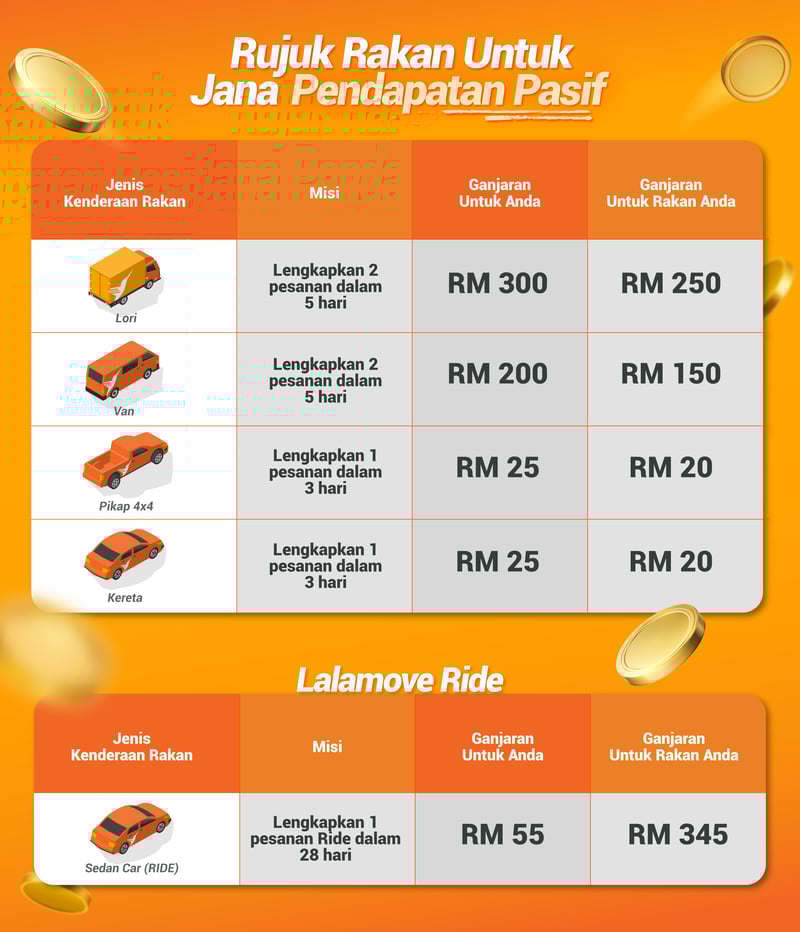 DRD (Januari 2026) DRD-Table-BM
