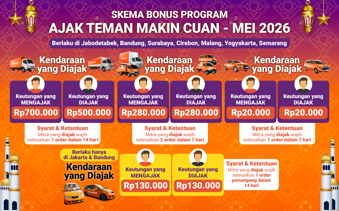 DRD Promotion