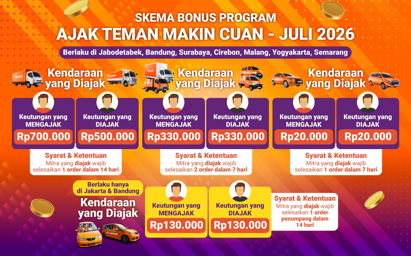 DRD Promotion