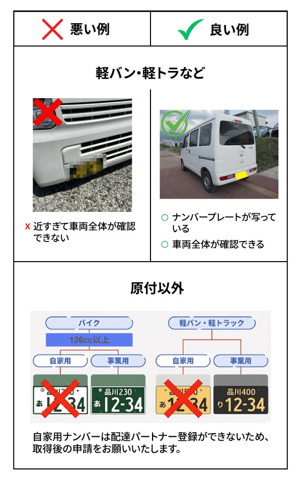 DRV-web-site-use-2-2