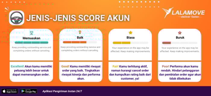 Jenis Skor Akun