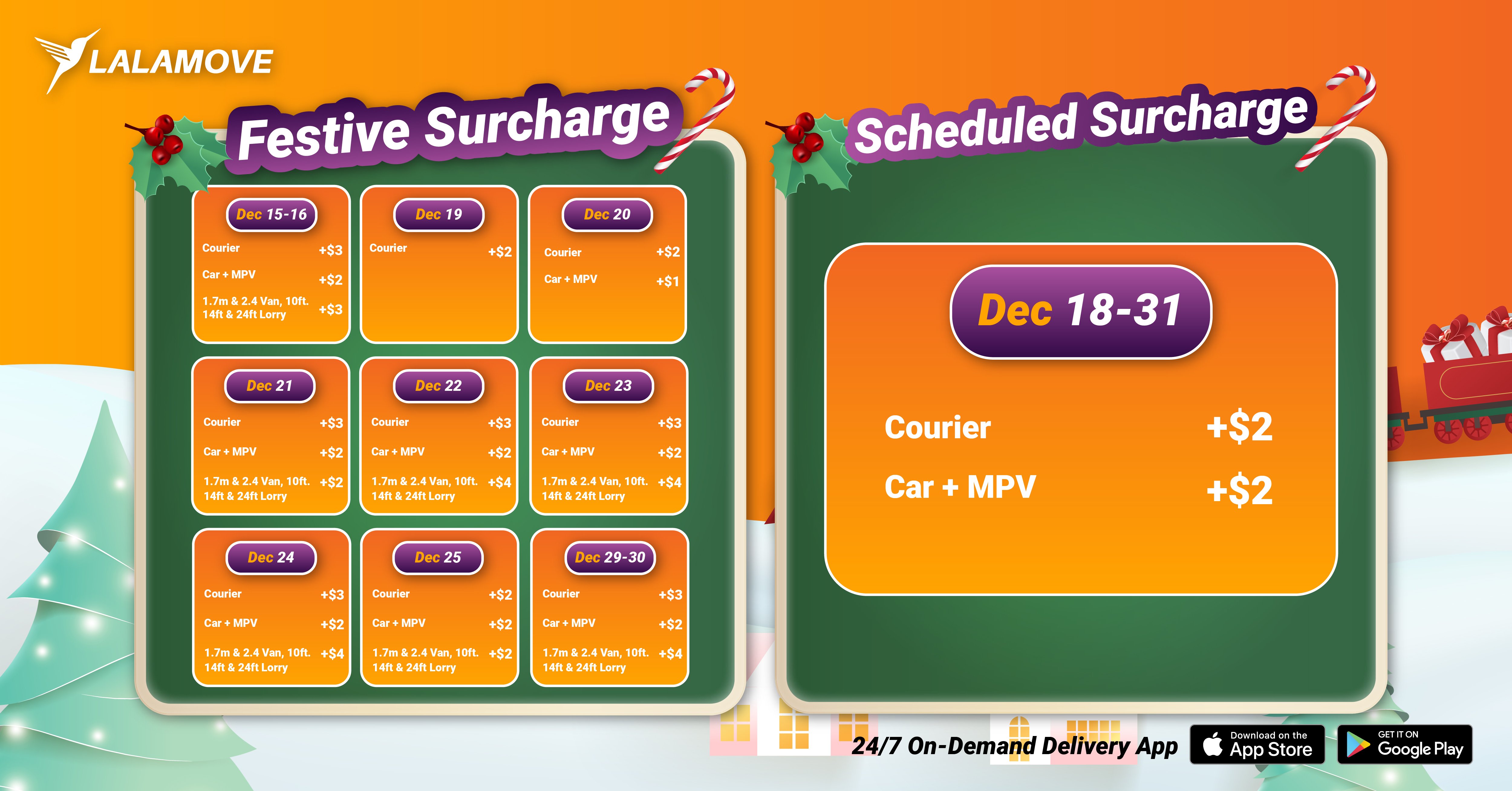 Dec Surcharge