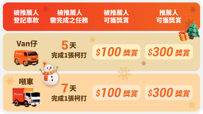 December driver refer driver excel_renew_DRD price list TC
