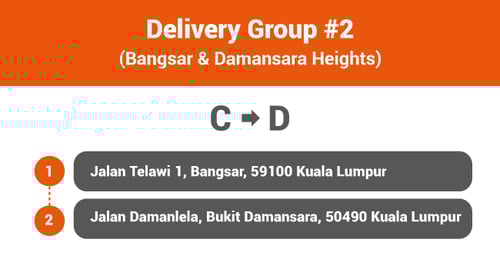 Delivery Group 2
