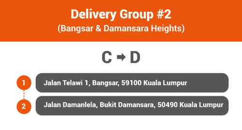 Delivery Group 2