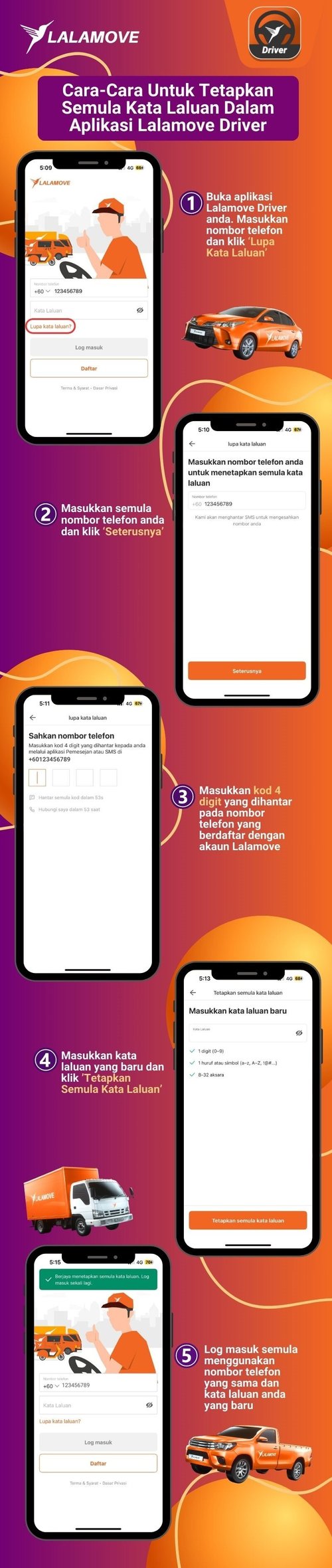 Driver - Cara Untuk Tetapkan Semula Kata Laluan