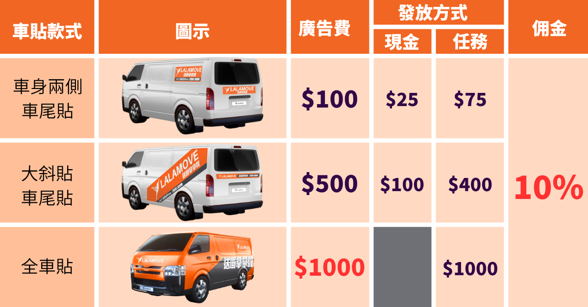 Driver Commission Landing - Van