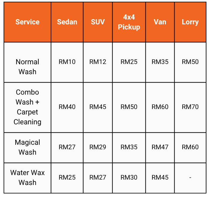 ENGLISH ANDWIN CAR WASH