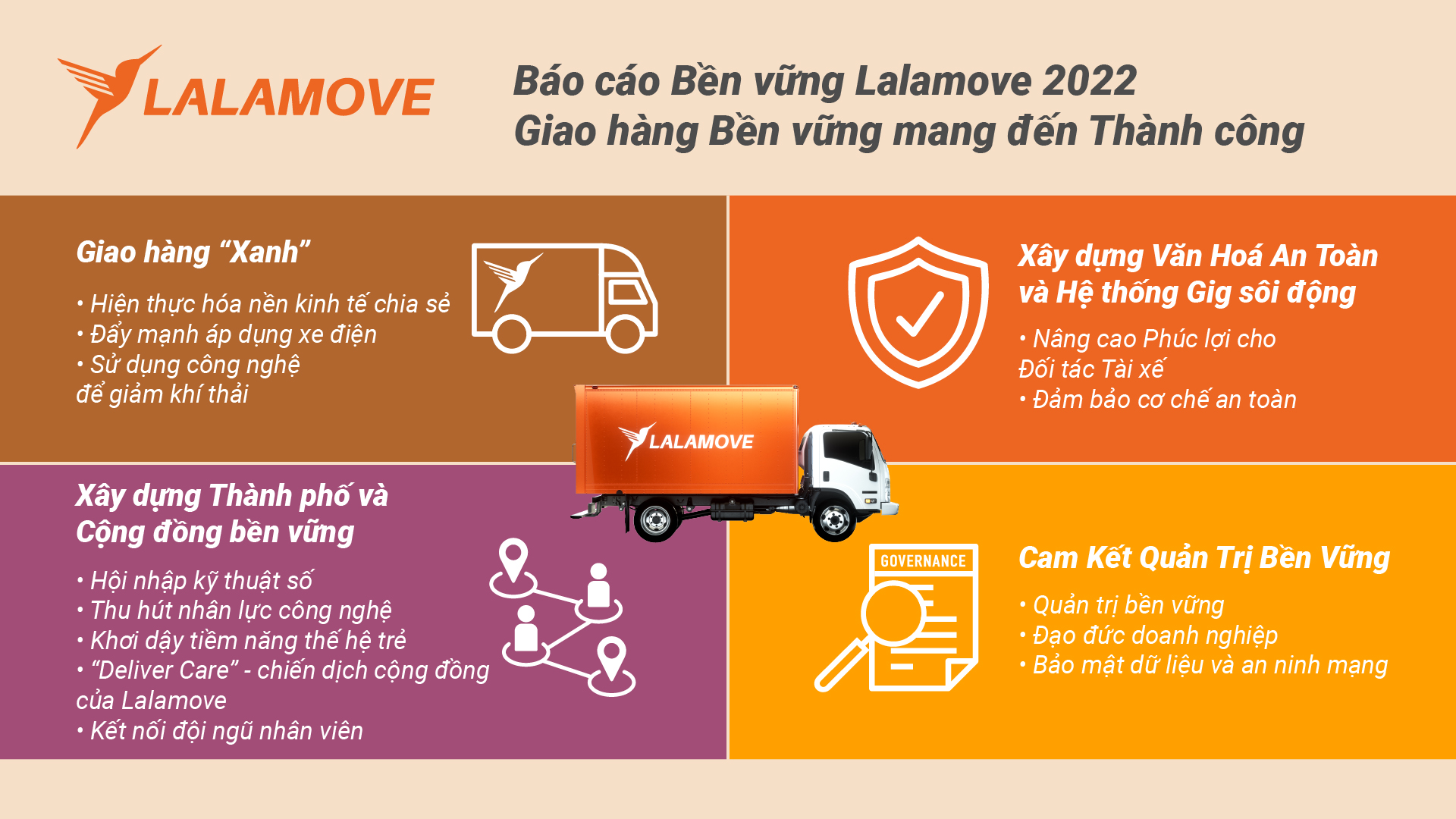Các mô hình kinh tế  Số liệu kinh tế