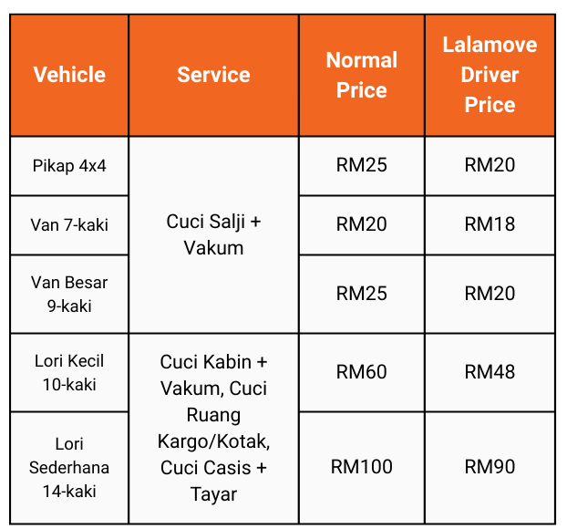 GMK Car Wash_Malay