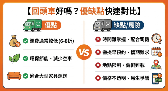 2026 回頭車的優點與缺點比較