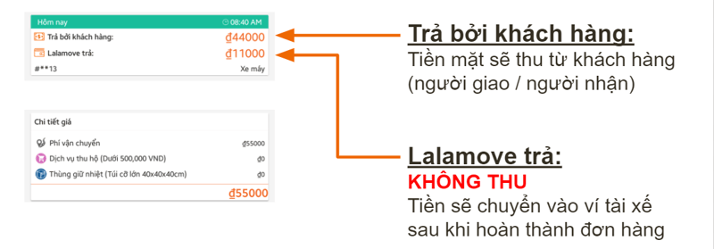cach thu tien
