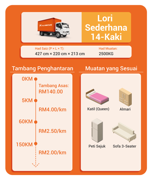 Lori Sewa Termurah Di Lembah Klang, Johor Dan Pulau Pinang