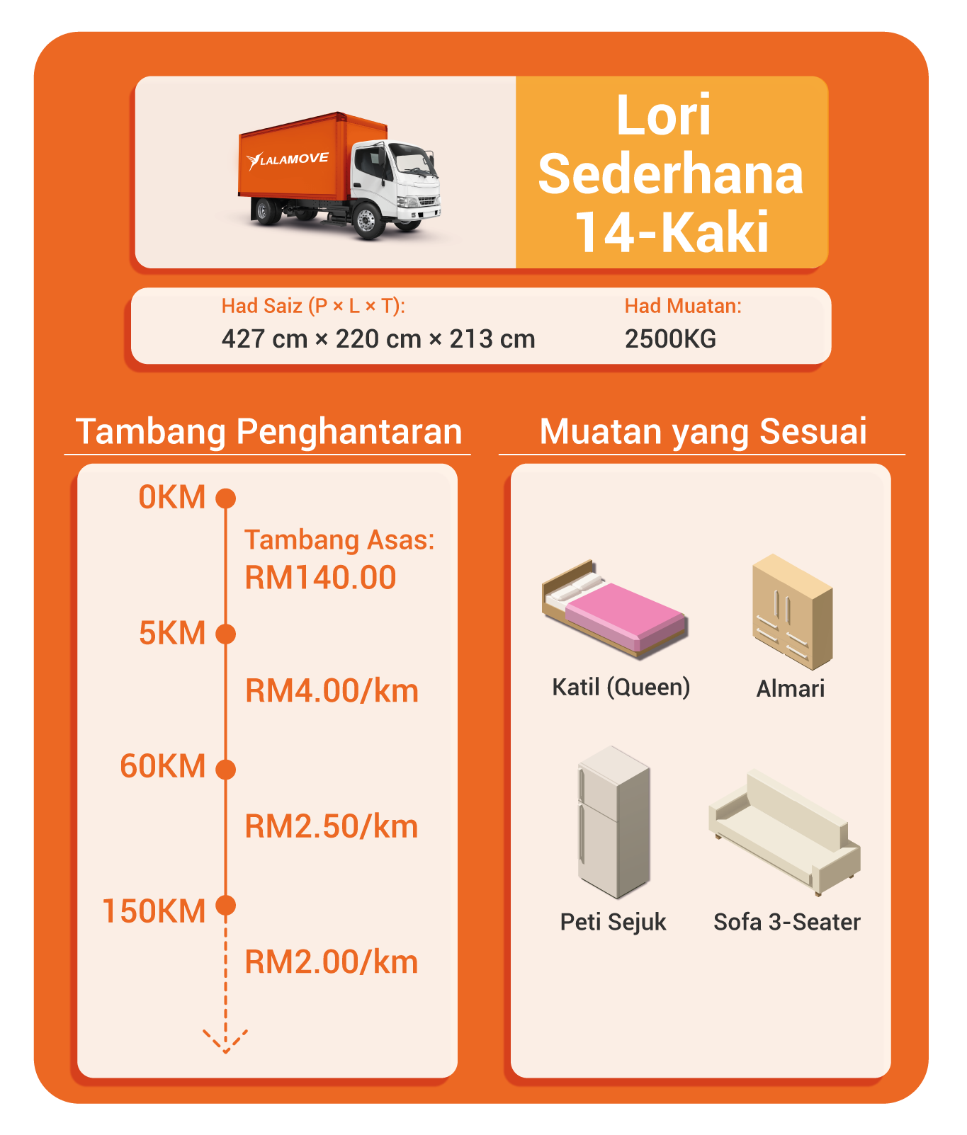 Lori Sewa Termurah Di Lembah Klang, Johor Dan Pulau Pinang