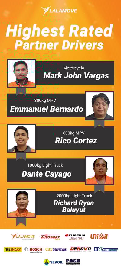 Highest Rated Partner Drivers (1)