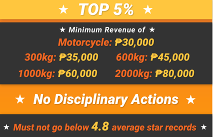 How To be Star Driver PH