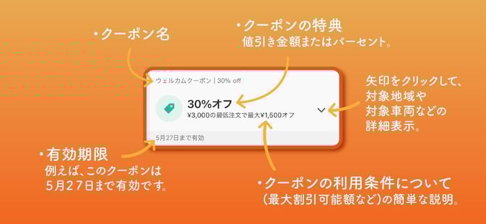 ララムーブのクーポンの見た目を説明した画像