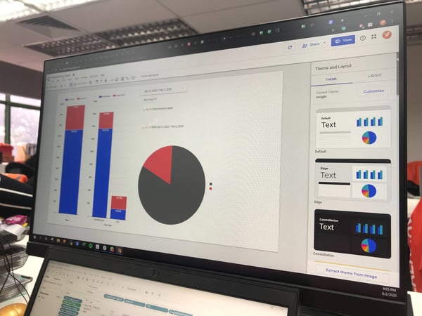 Last mile delivery analytics