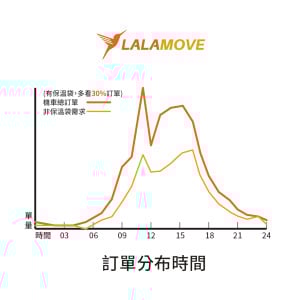 保溫袋差異圖片-01