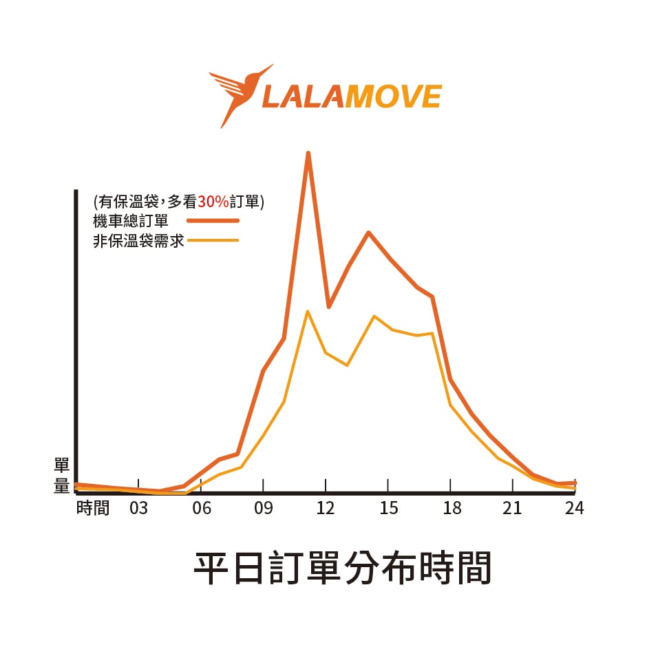 保溫袋差異圖片-01