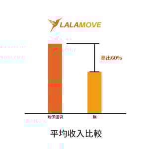 保溫袋差異圖片-02