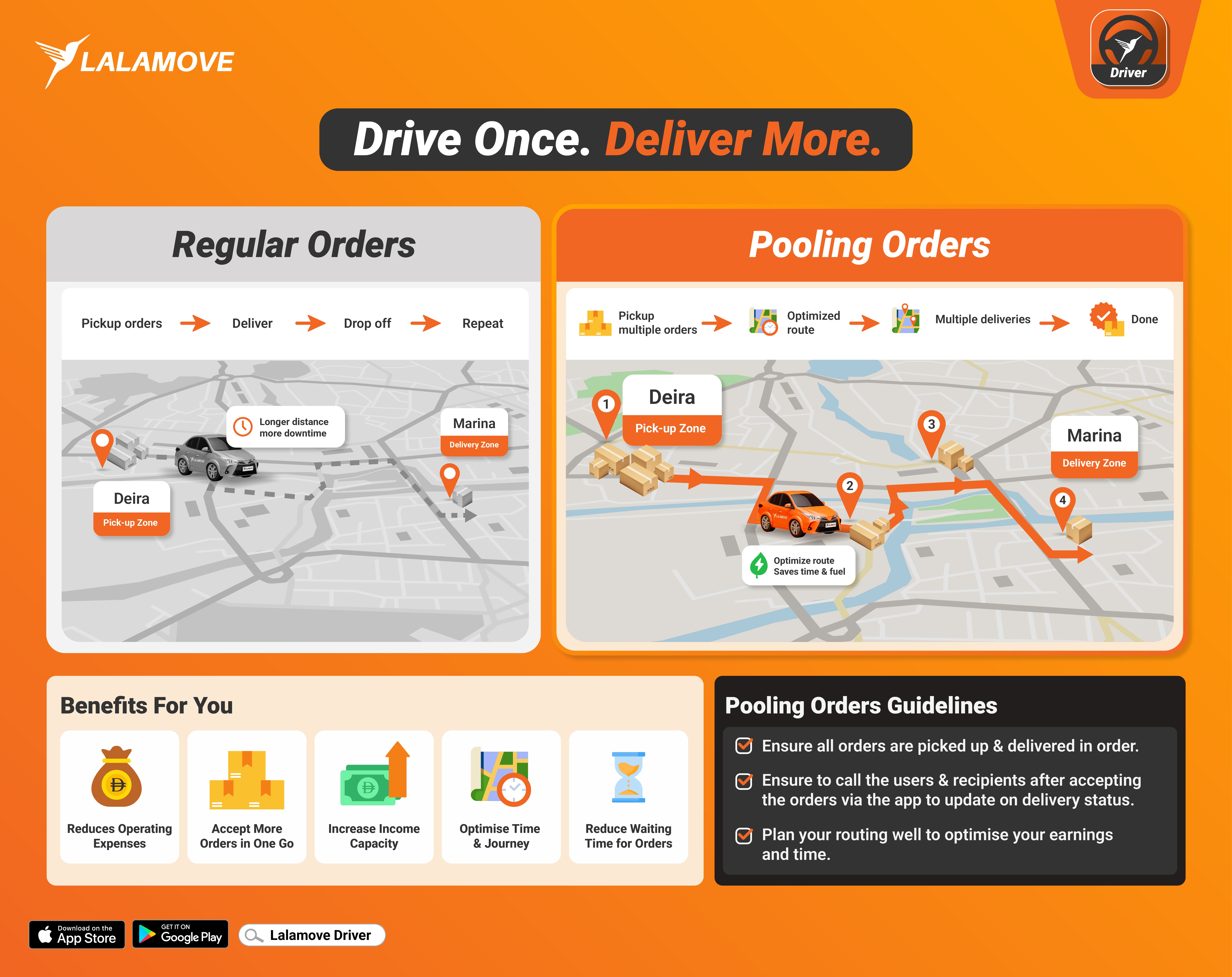 Infographics Pooling