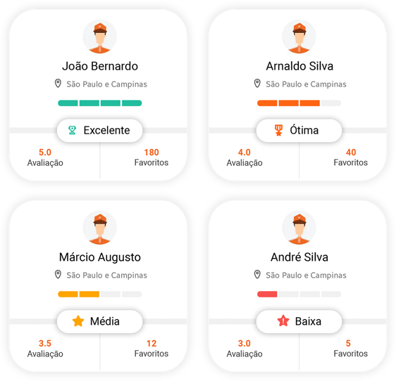Interna01_BoasPraticas_MedidorLaranja