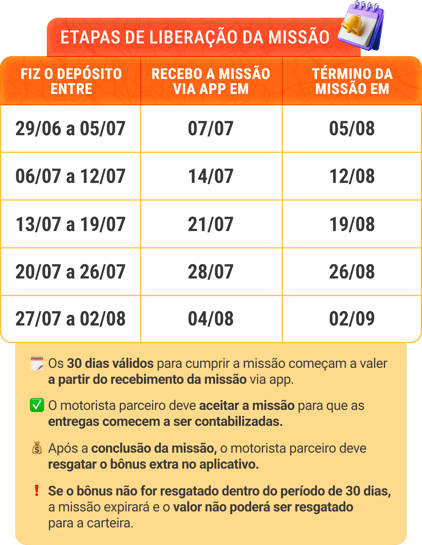 Interna02-LP_MesMotoras_Missoes
