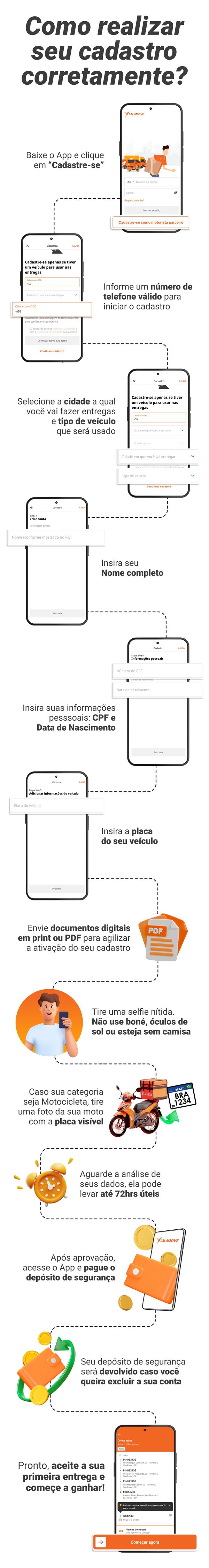 Interna_LP-HowTo_Docs